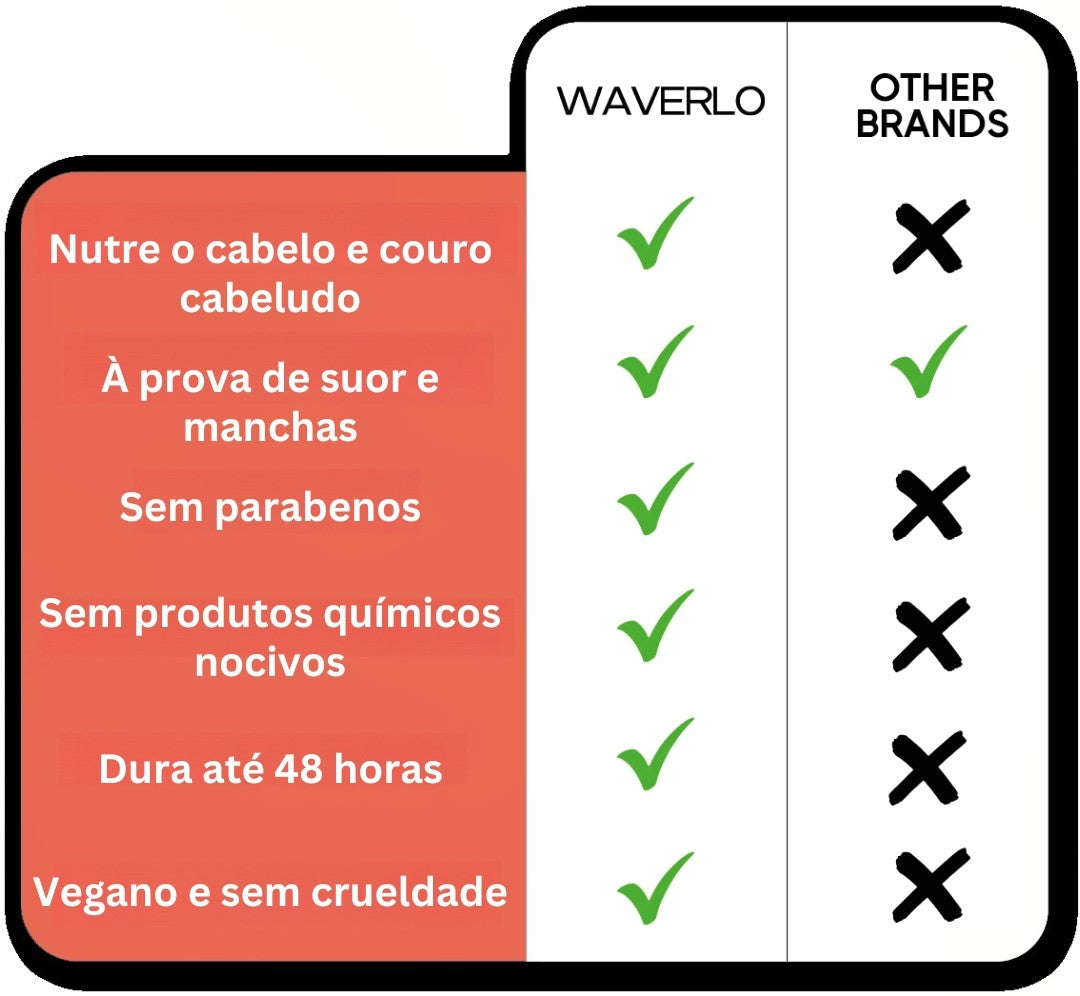 Cobertura de raiz mágica