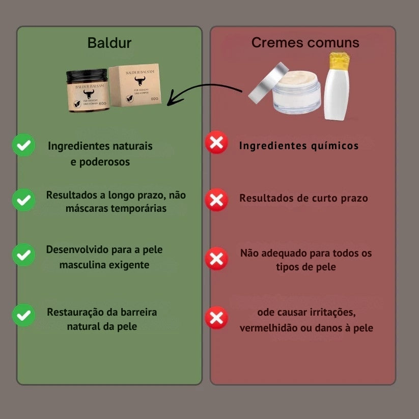Baldur Balsam – para uma pele forte, sem rugas e regenerada!