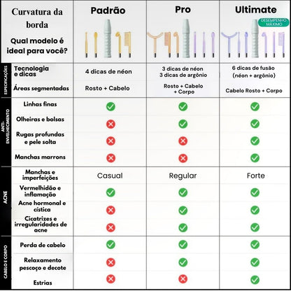 Tratamento Anti-Imperfeições® de Alta Frequência