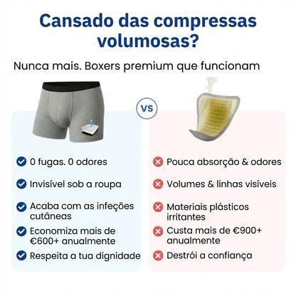 Cuecas boxer laváveis para incontinência urinária masculina