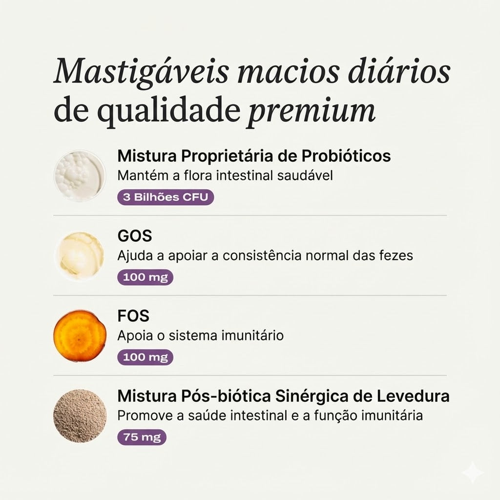 Probióticos em comprimidos mastigáveis macios para cães, para alergias sazonais, saúde intestinal e digestiva. Ingredientes de elevada qualidade, testados por veterinários.
