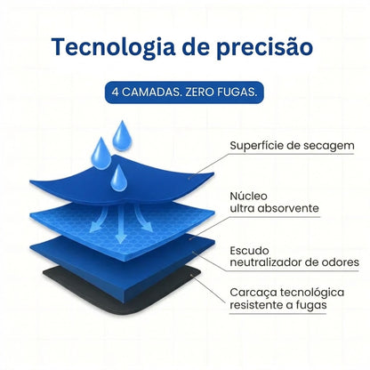 Cuecas boxer laváveis para incontinência urinária masculina