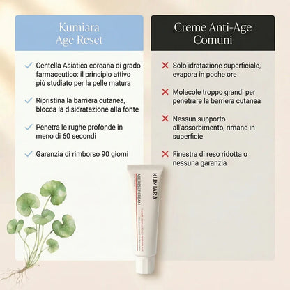 Creme rejuvenescedor Mepezo™