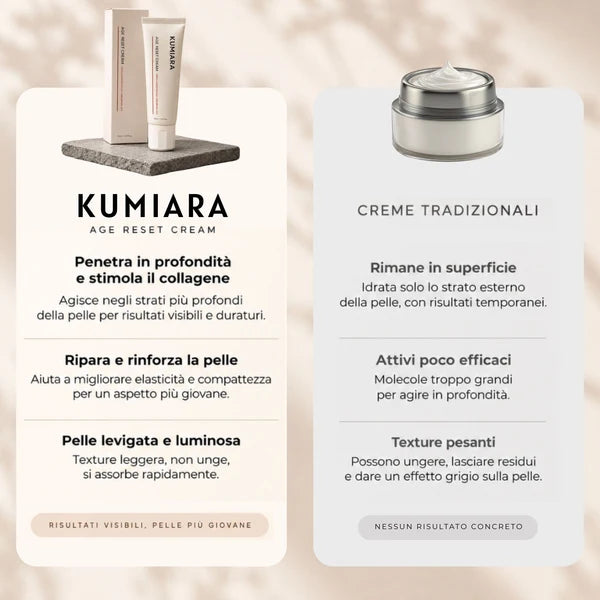 Creme Anti-Idade Mepezoo™