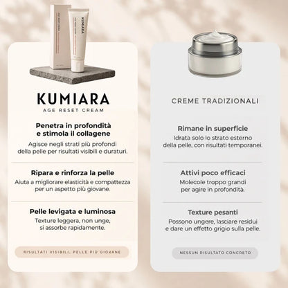 Creme Anti-Idade Mepezoo™